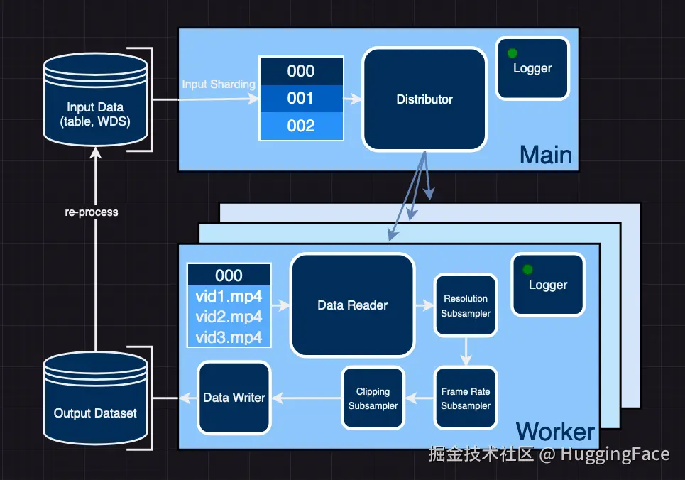 来源: Video2Dataset GitHub 页面