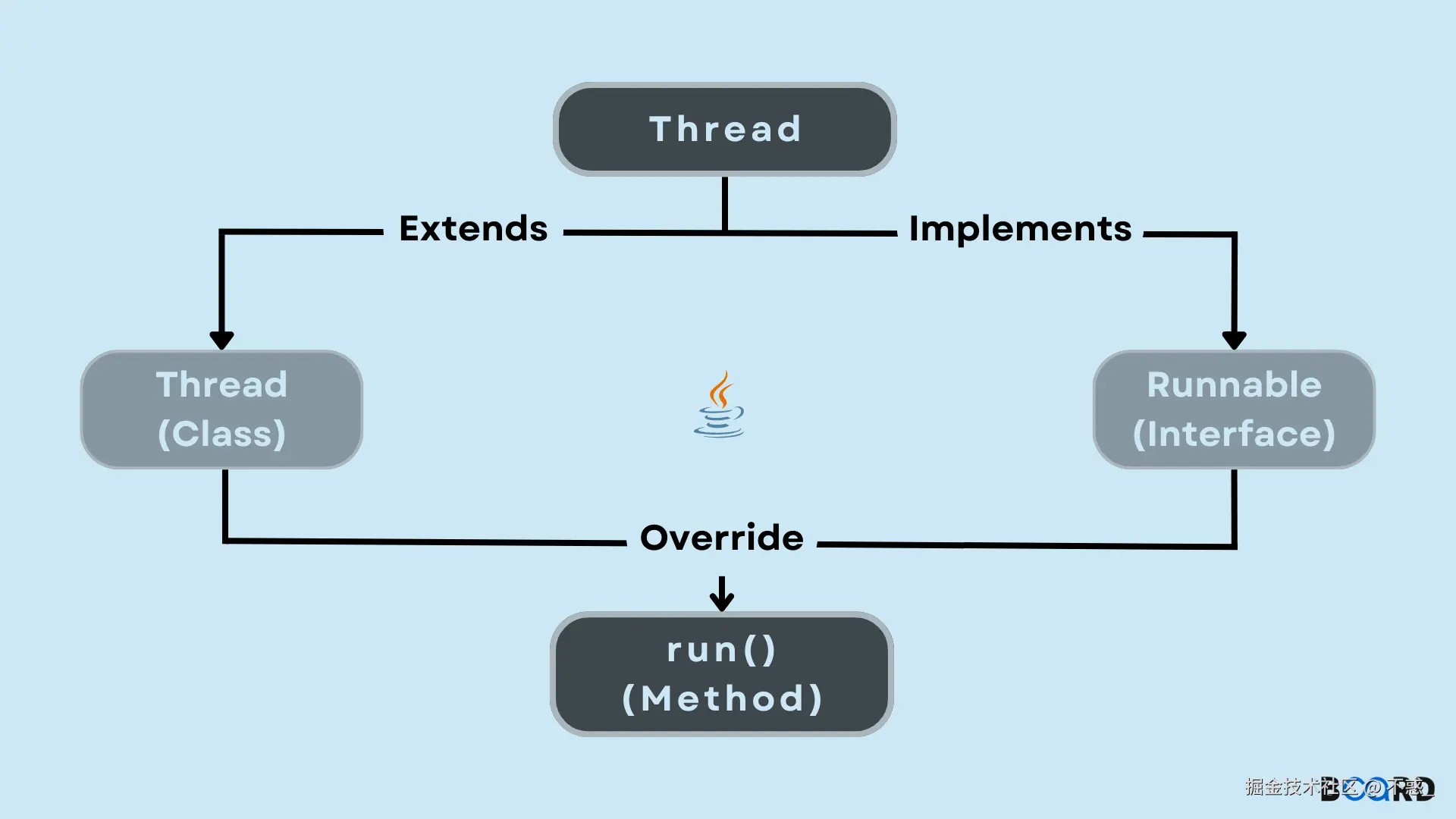 请在此添加图片描述