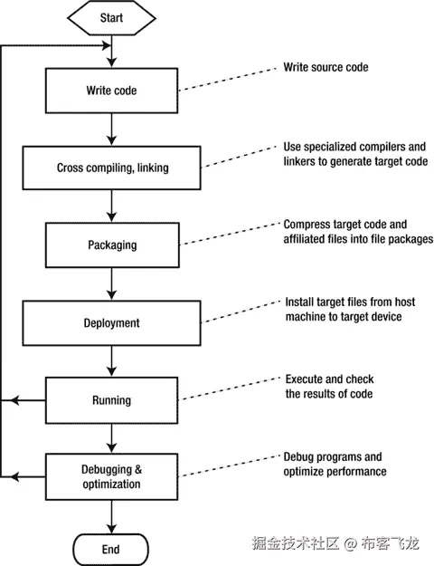 A978-1-4842-0100-8_3_Fig2_HTML.jpg