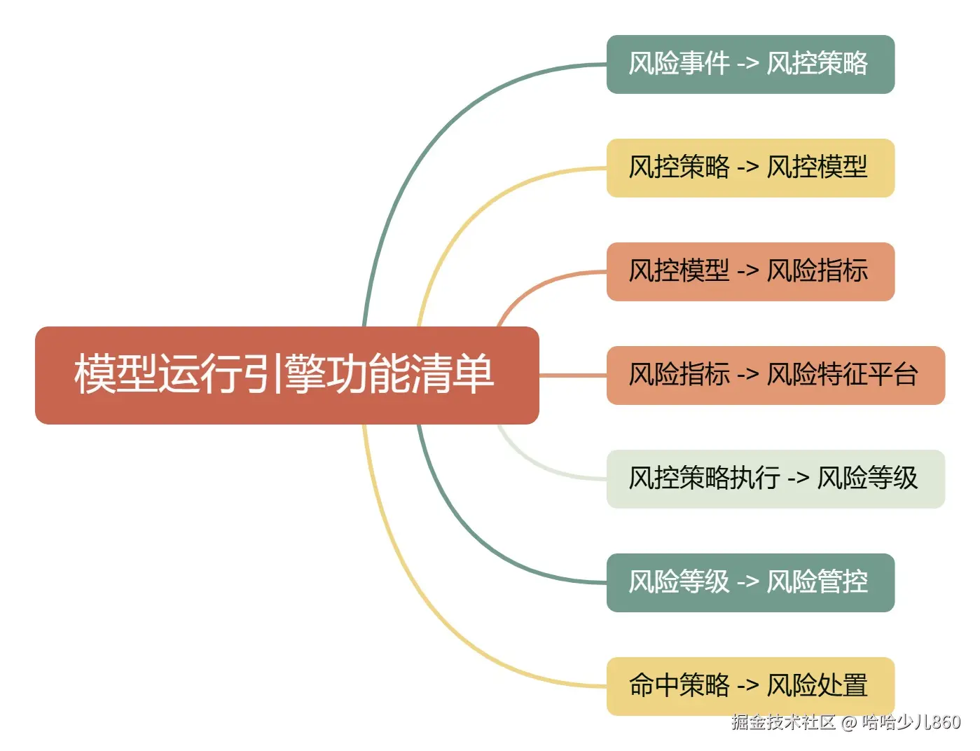 模型运行引擎功能清单.jpg