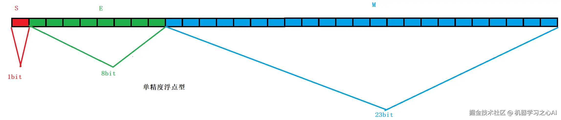 image-20210220111719778