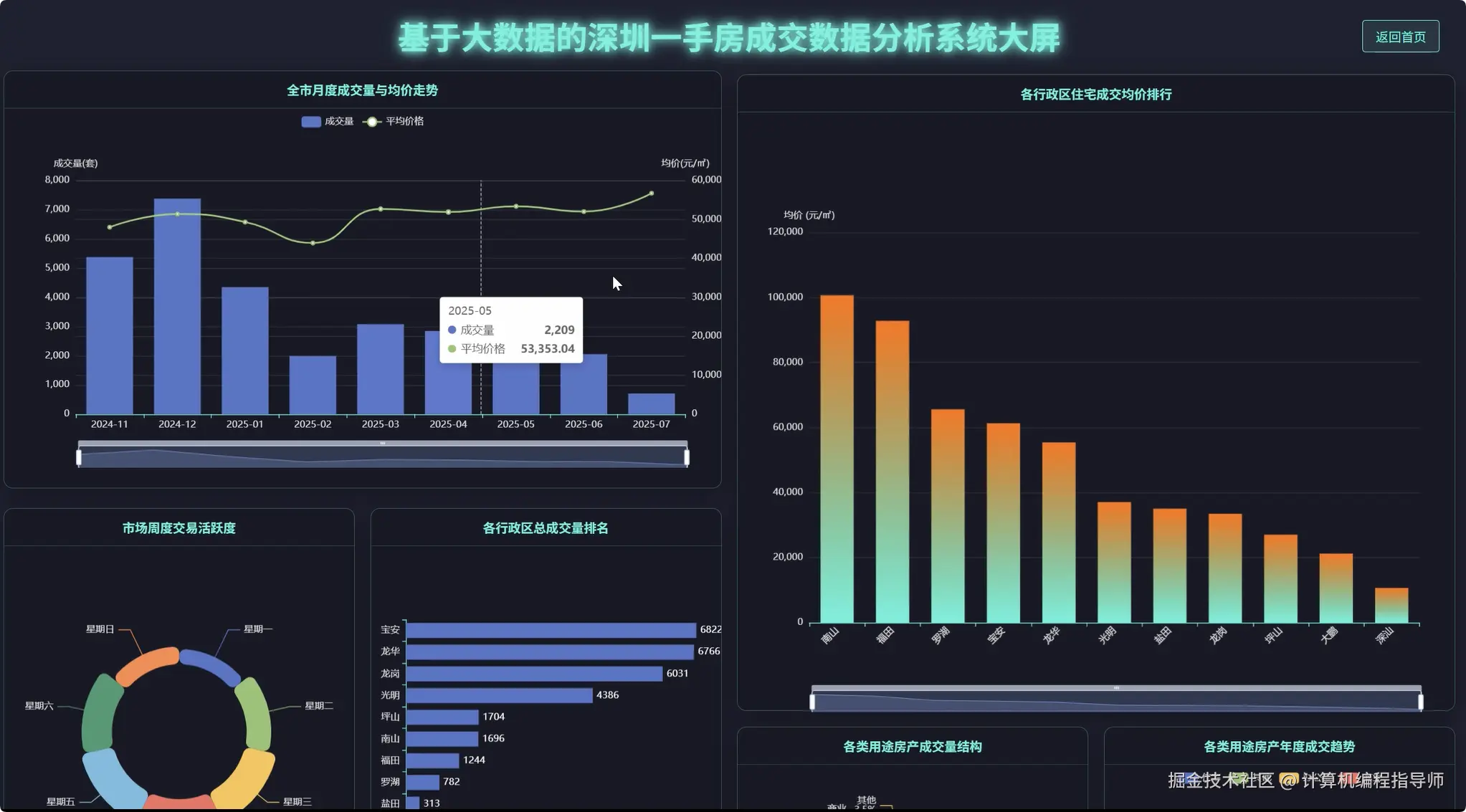 数据大屏上.png