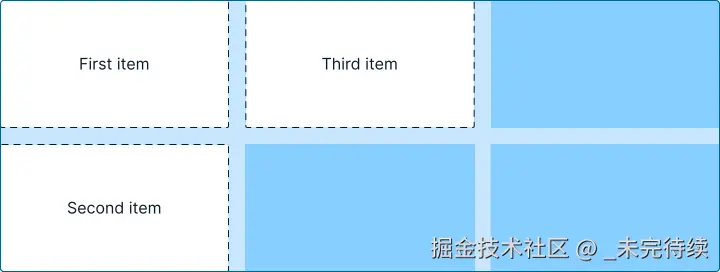 元素从一列流向另一列的网格。