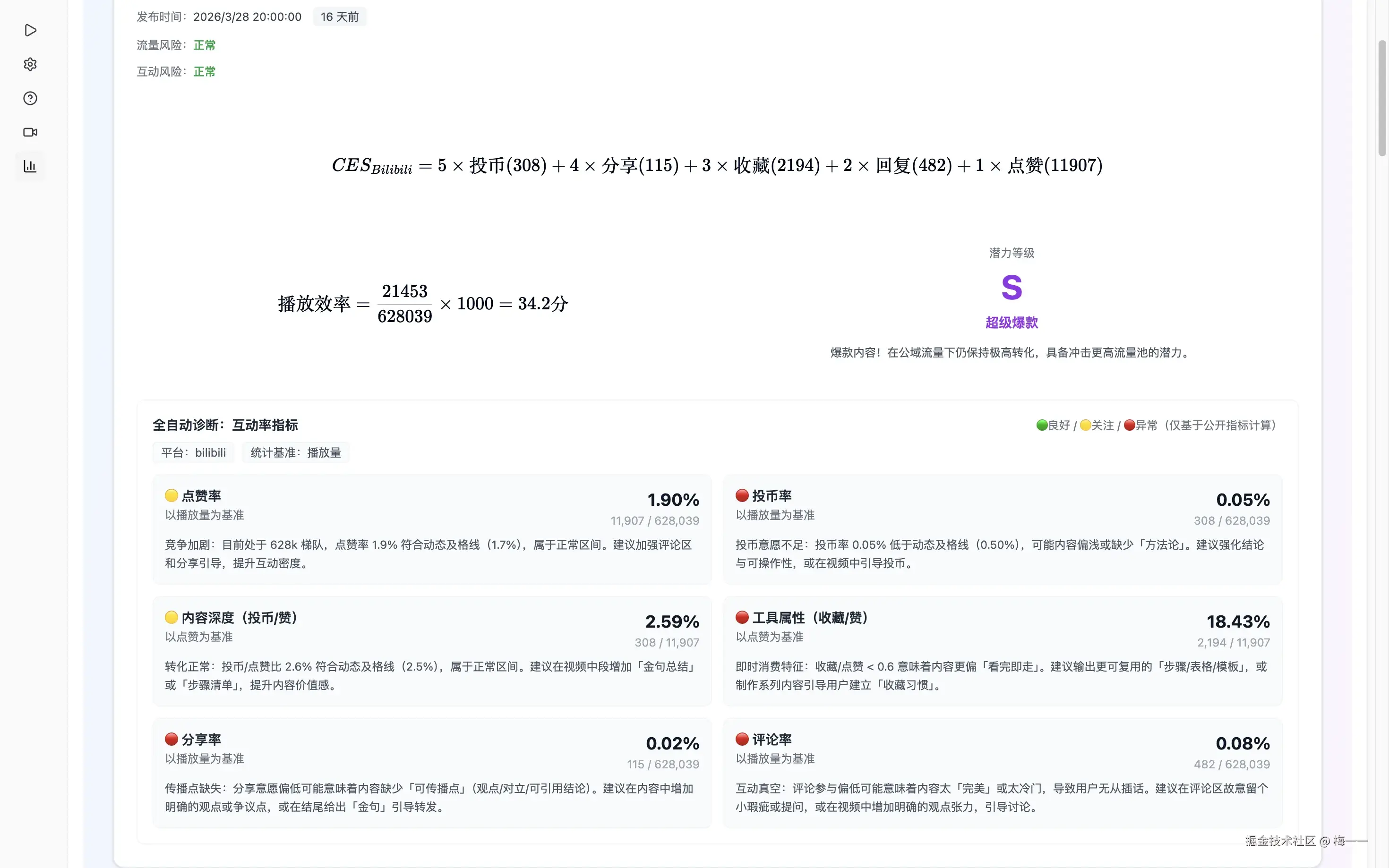 应用数据分析面板
