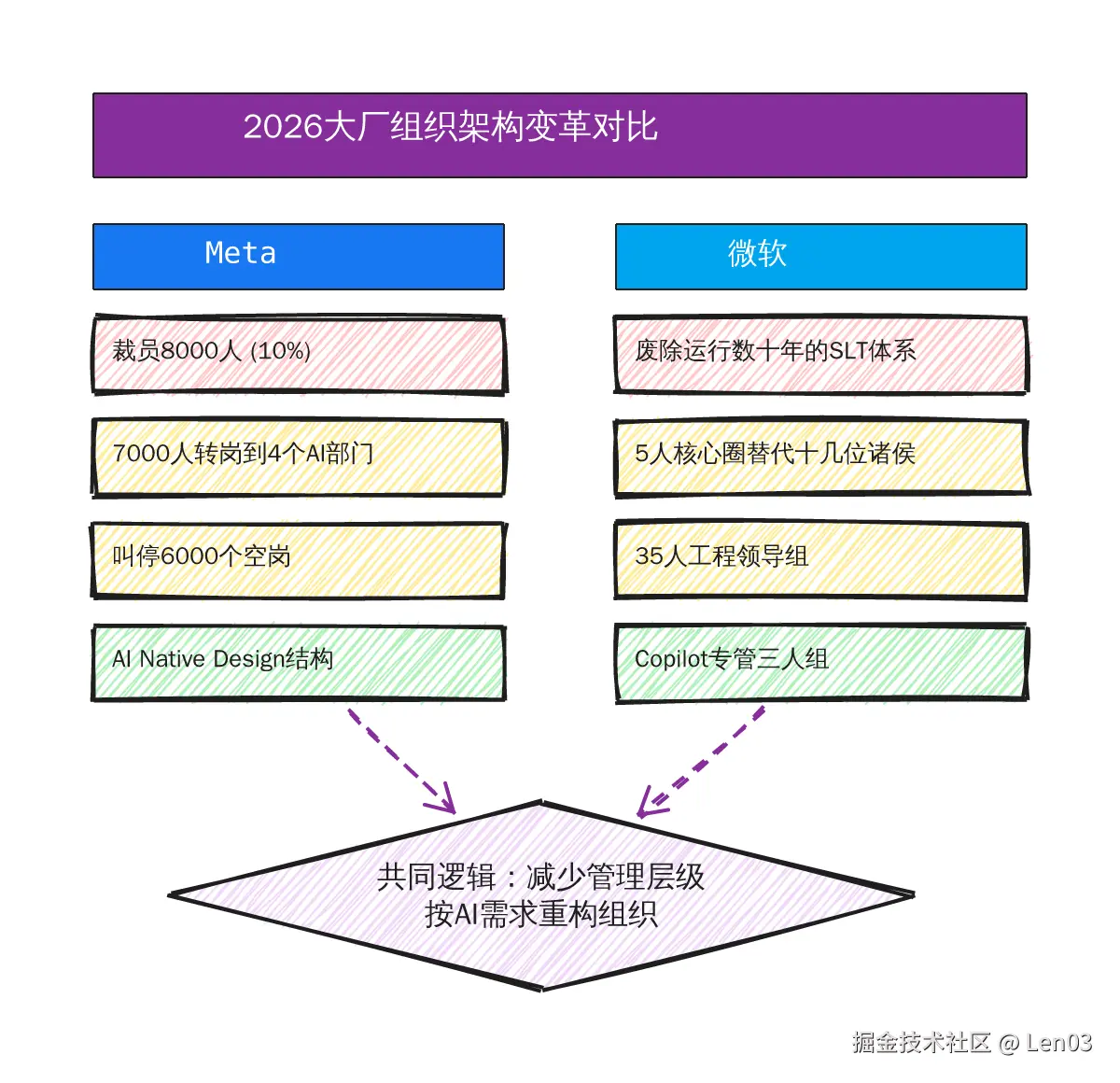 diagram_org_change.png