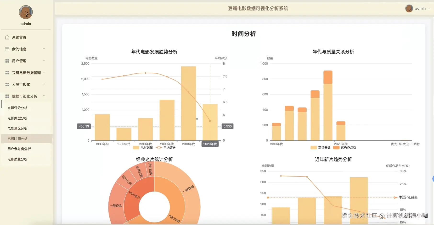 电影时间分析.png