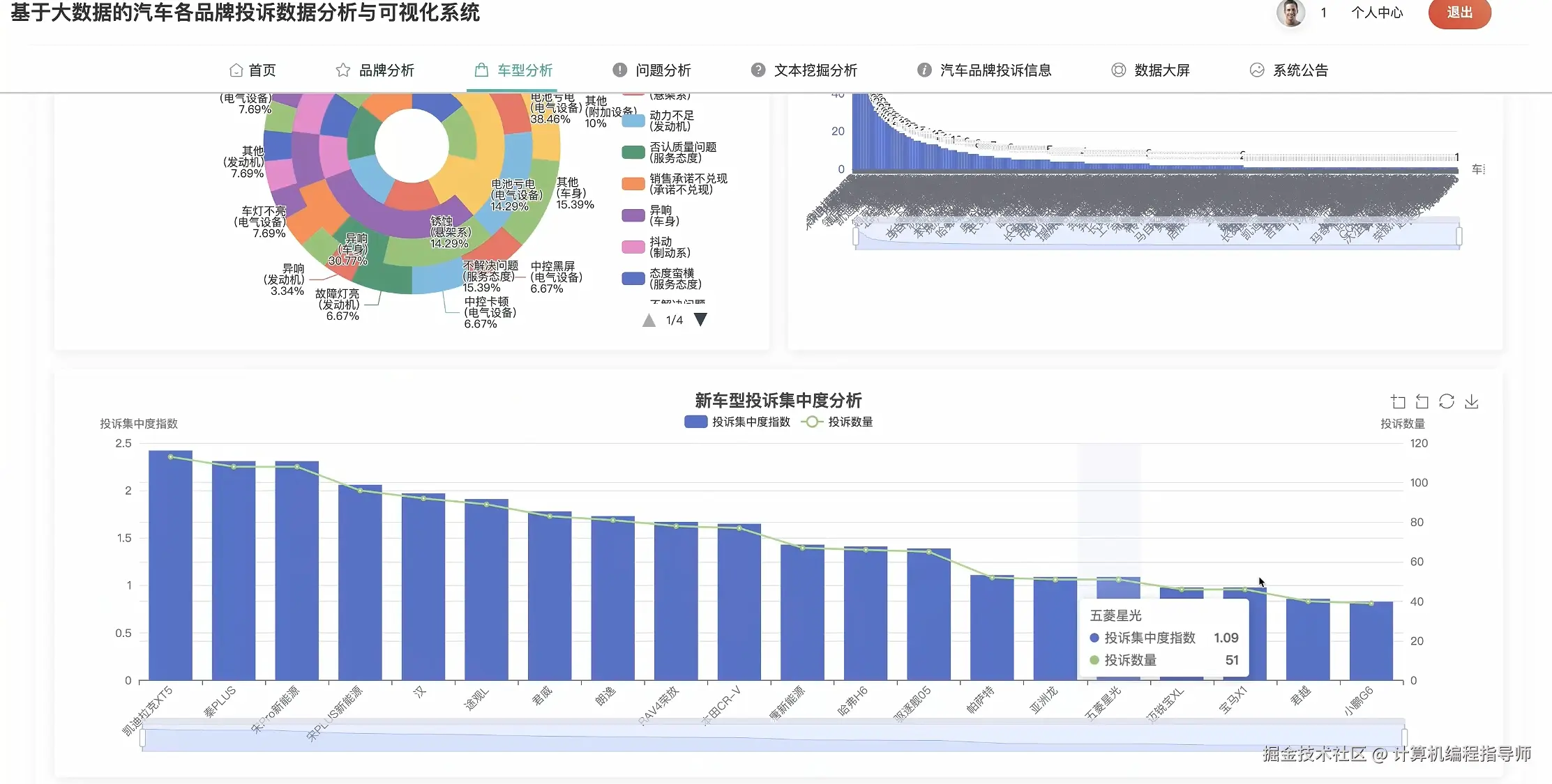 车型分析.png