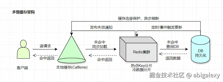 分布式缓存.jpg