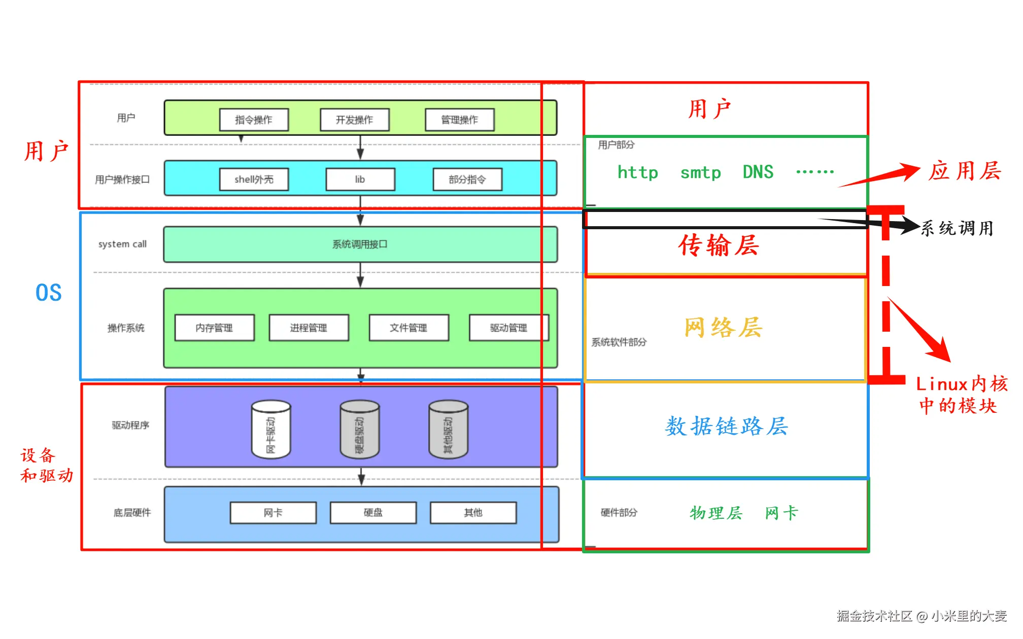 PixPin_2025-08-08_13-48-56