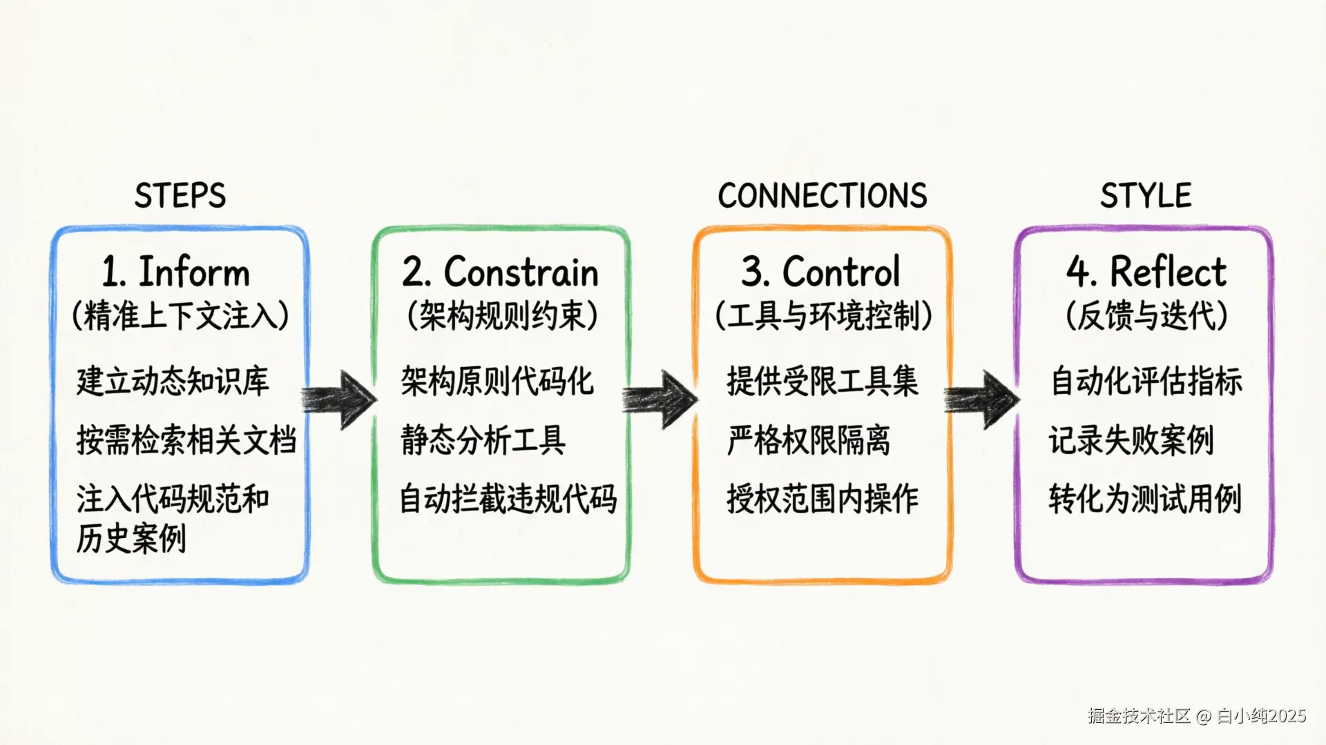 05-flowchart-iccr-path.png