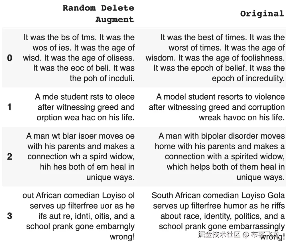 图 5.16 – Netflix 随机删除增强