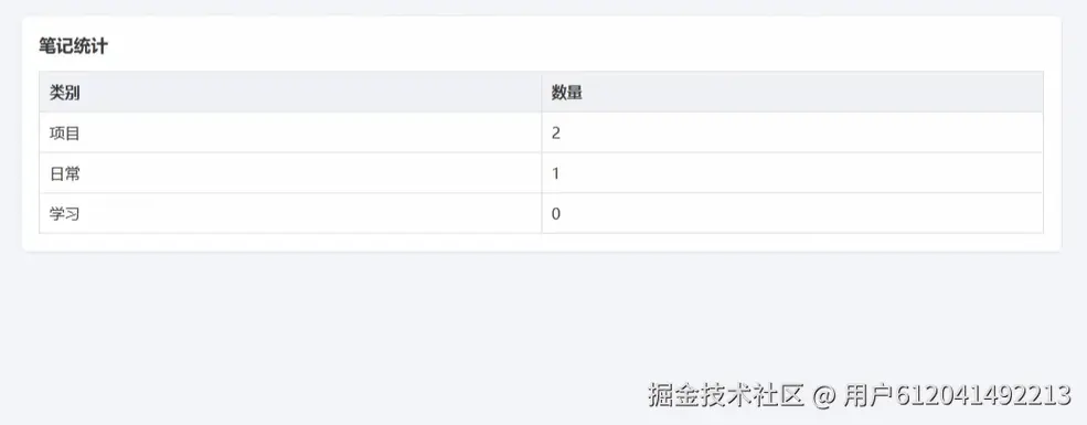 统计列表.png