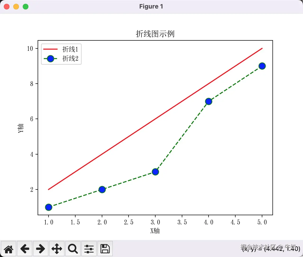 plot-1