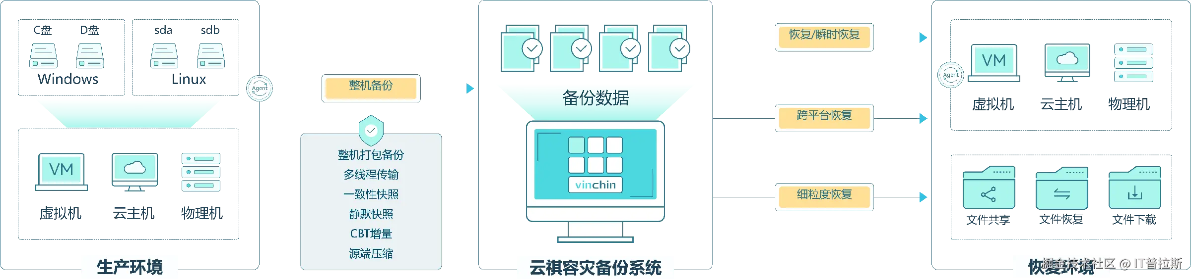 5整机备份.png