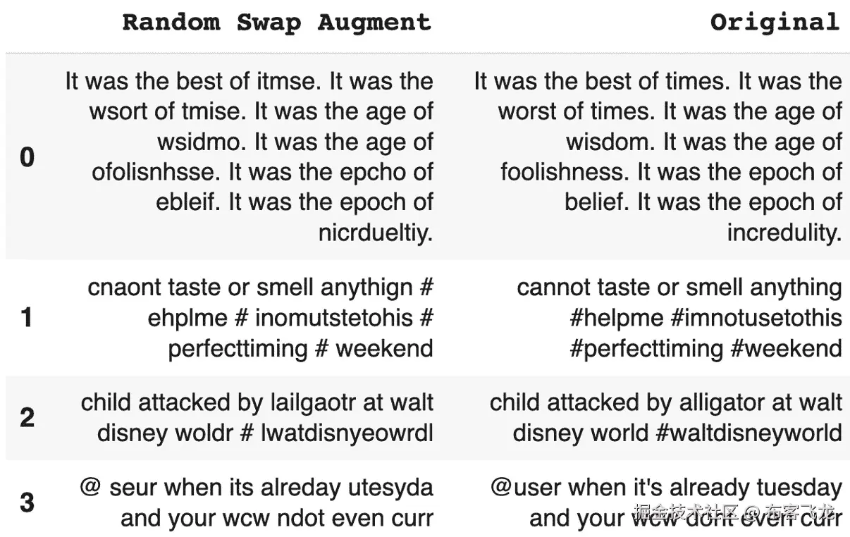 图 5.21 – Twitter 随机交换增强