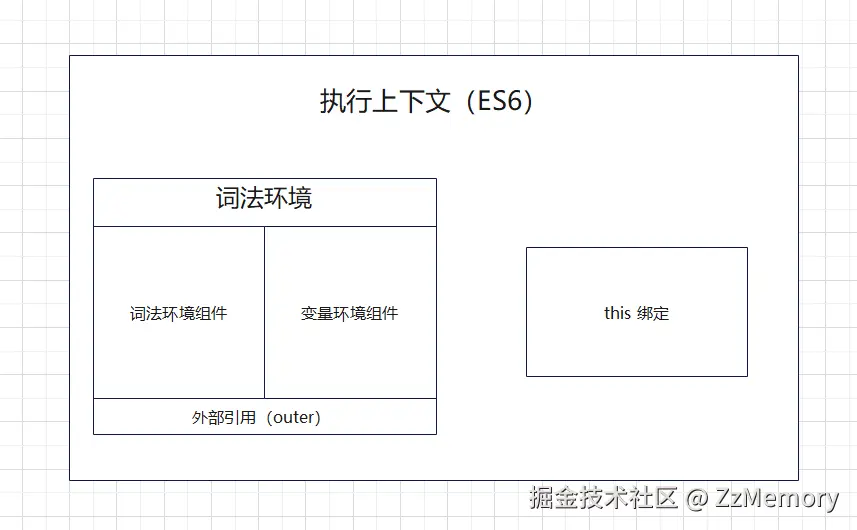 5. 执行上下文示意图4.png