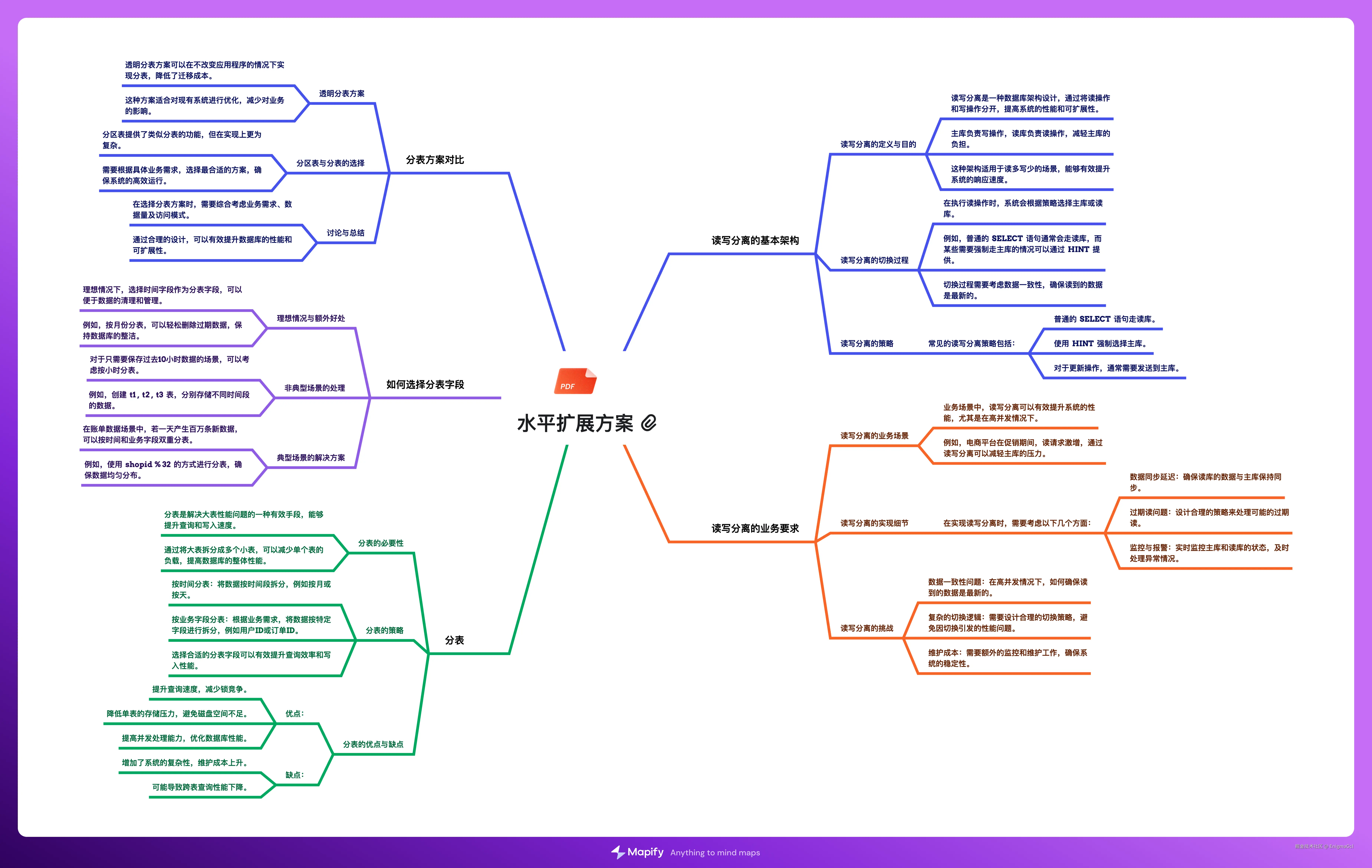 7. 水平扩展方案.png