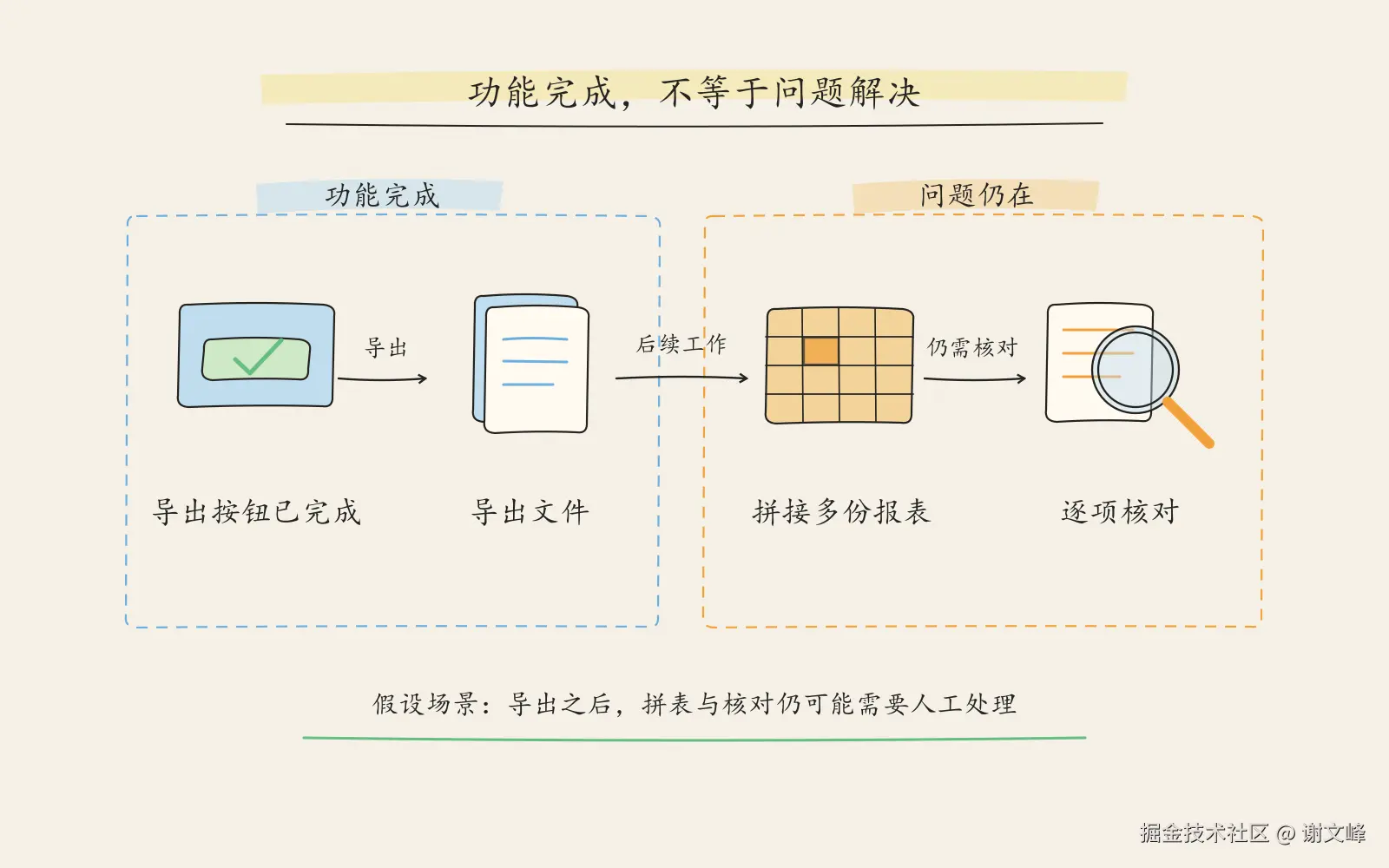 功能完成，不等于问题解决