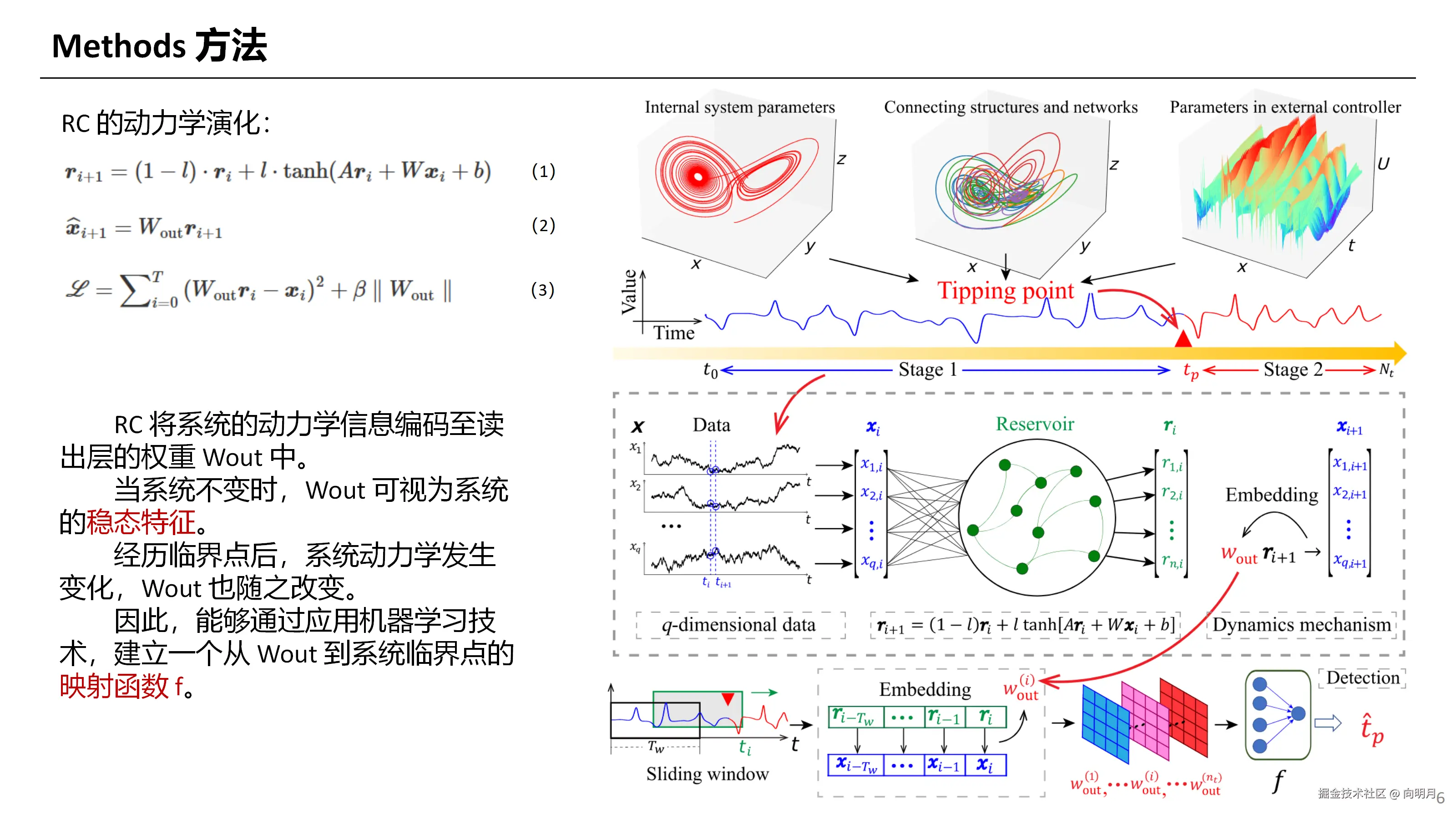 Tipping Point Detection Using Reservoir Computing_06.png