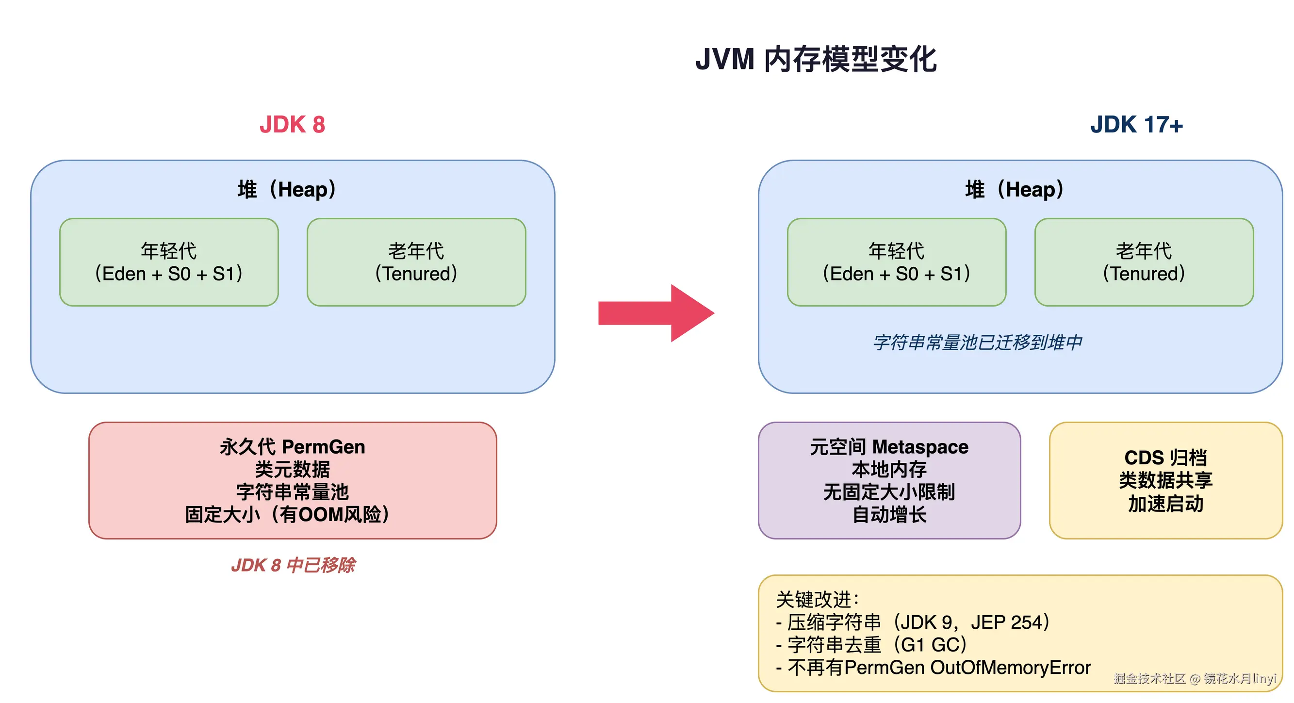 memory-model-changes.drawio.png
