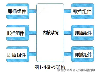 微核架构.png