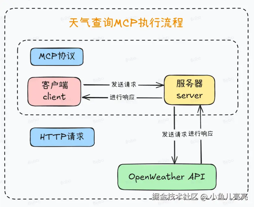 image-20250625123603960.png