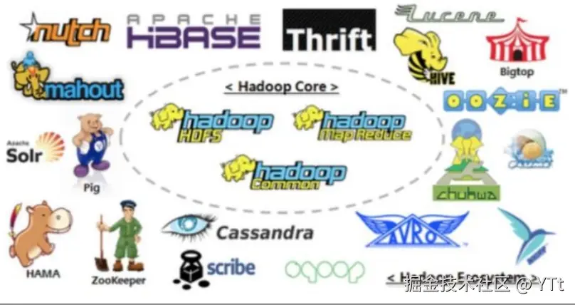 hadoop1.png