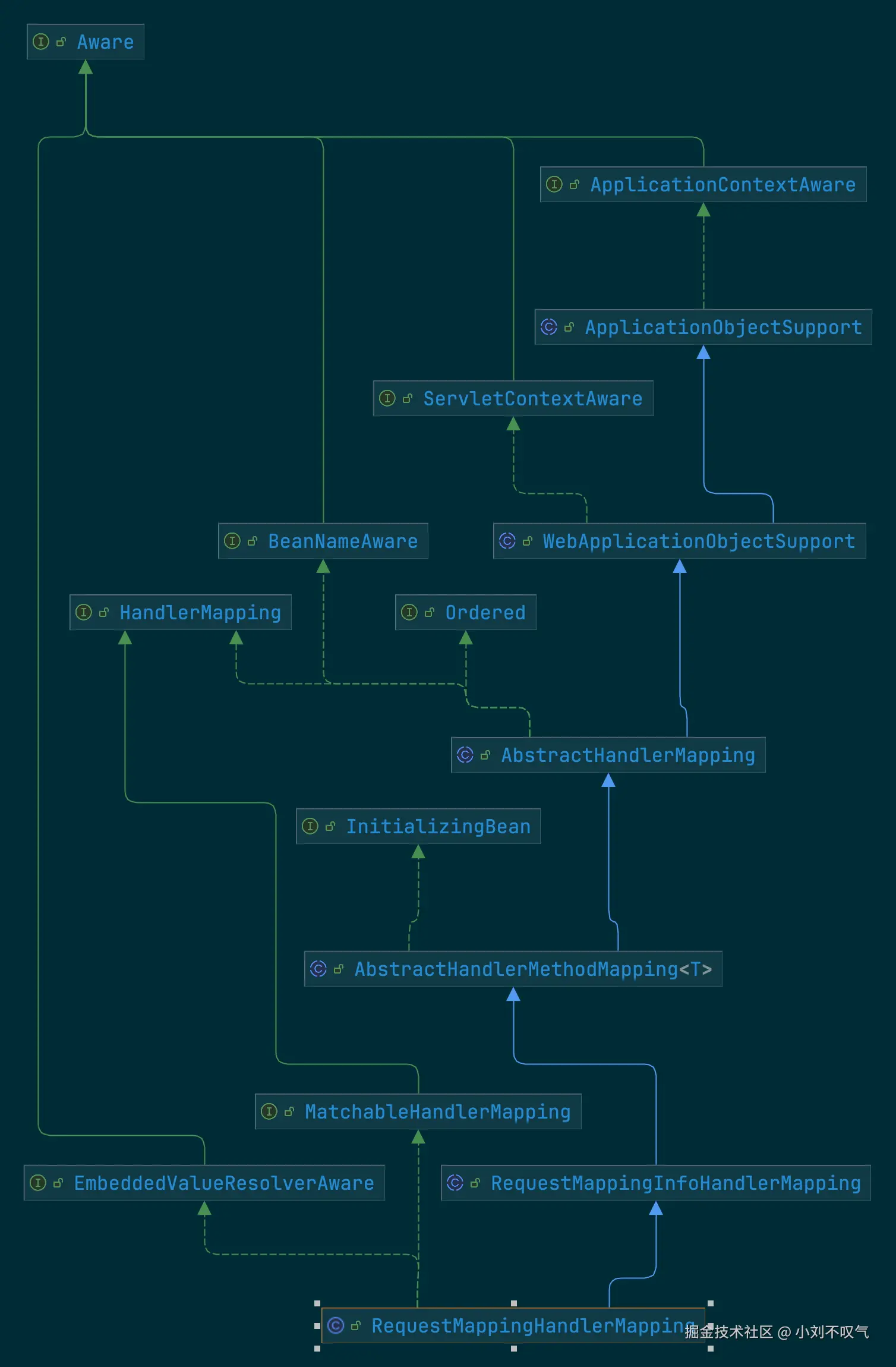 RequestMappingHandlerMapping.png