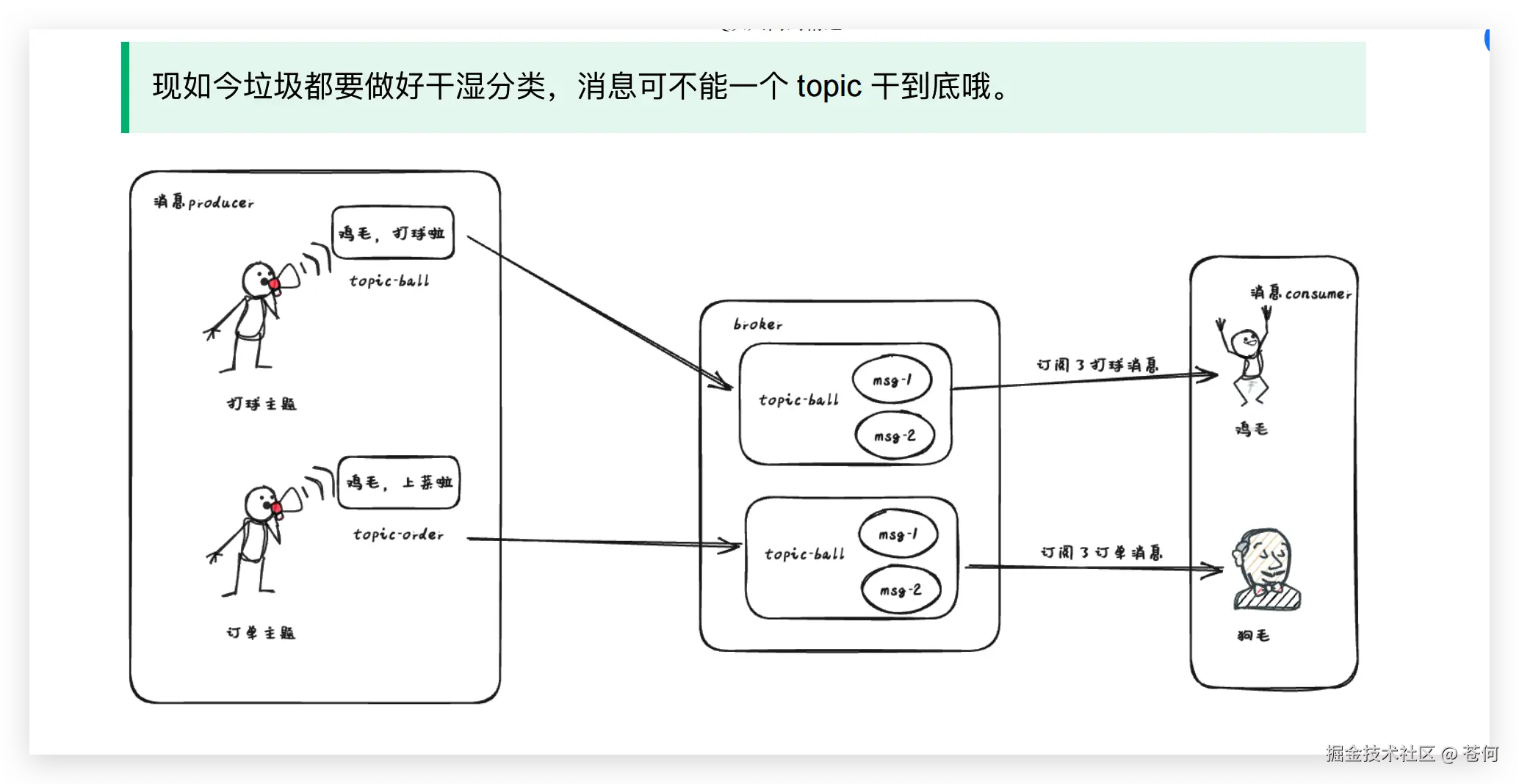 手绘图-逗比方式