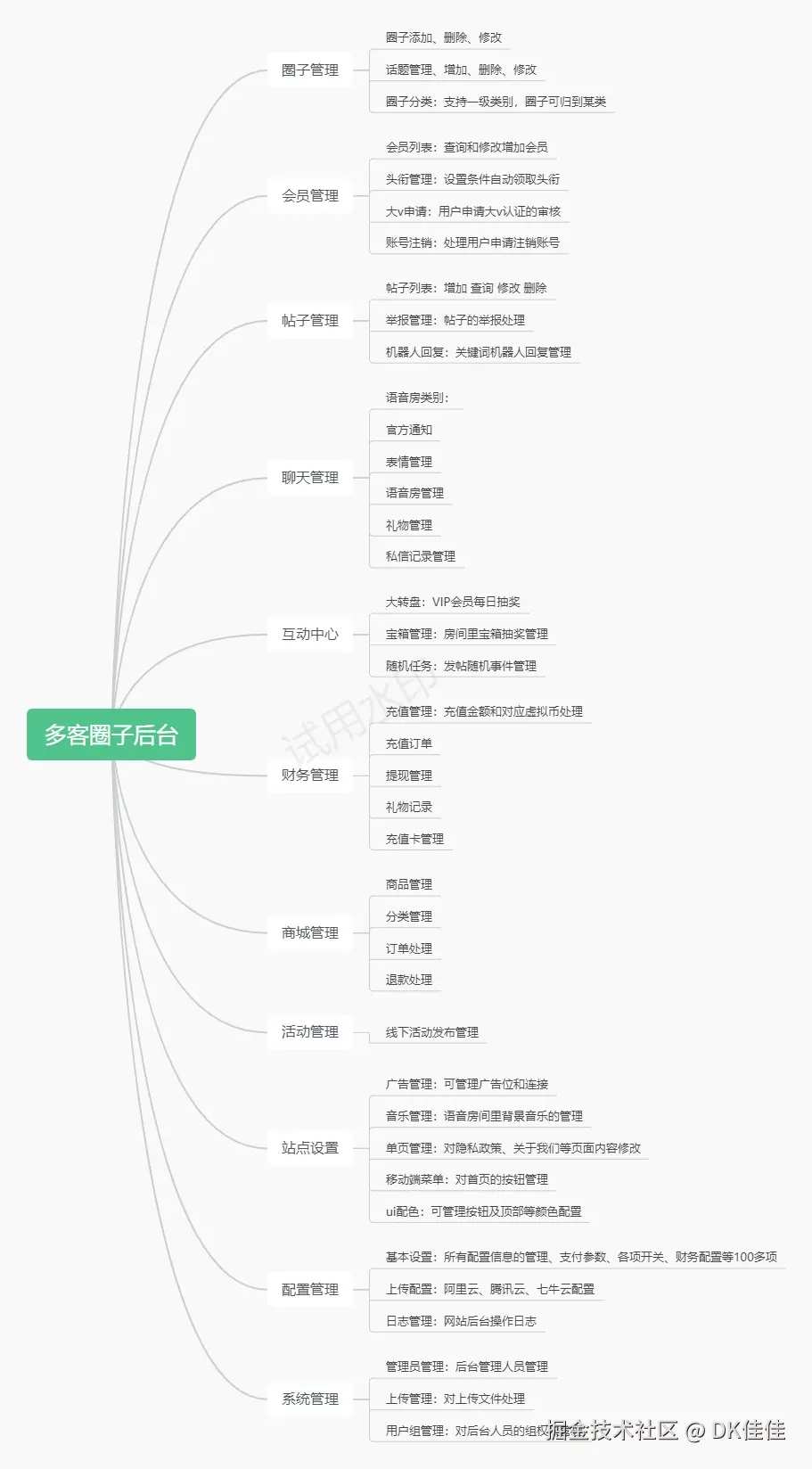圈子脑图.jpg