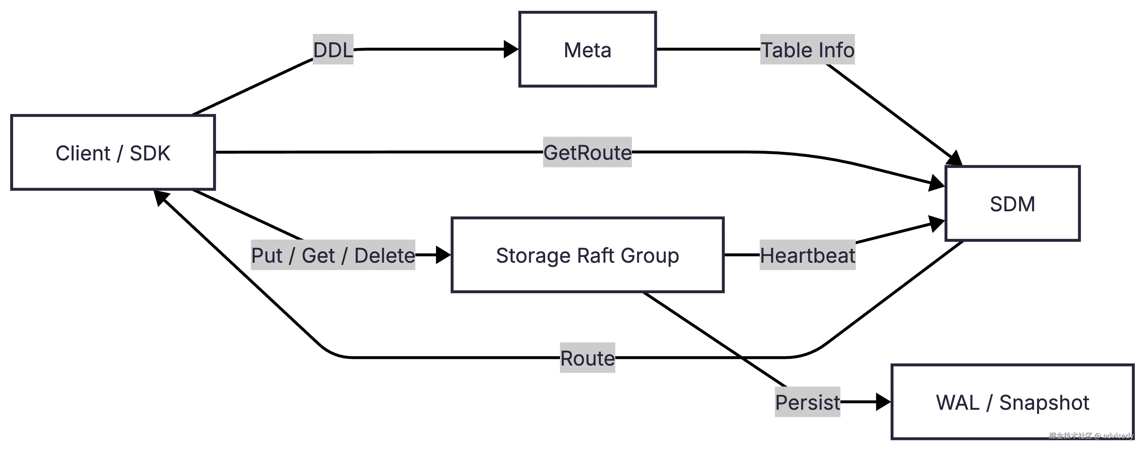 minimal-overview.png