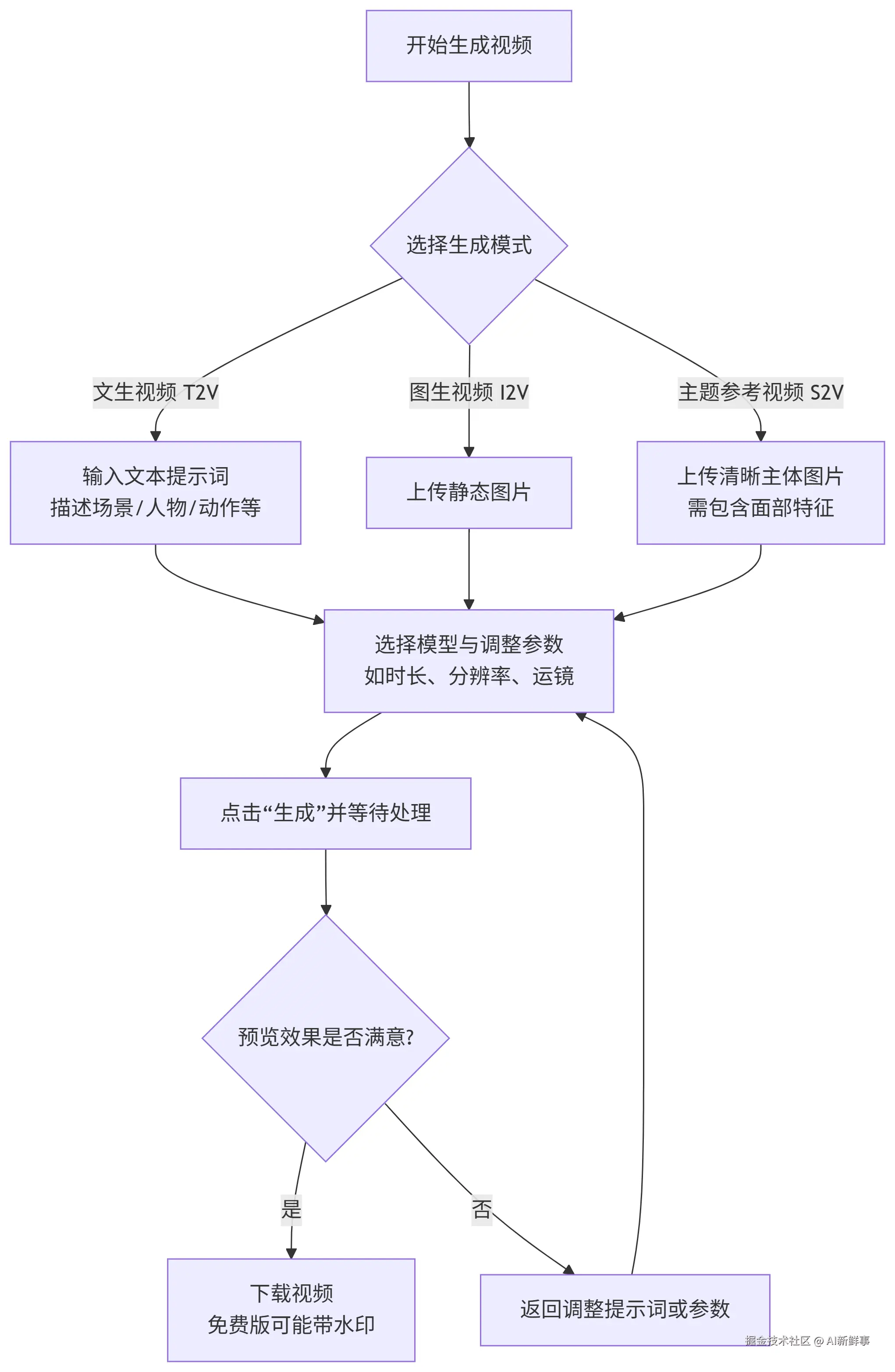 deepseek_mermaid_20250829_a474a2.png
