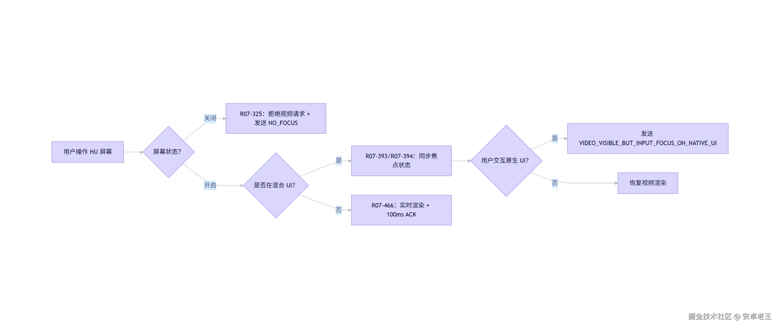 tongyi-mermaid-2025-11-27-183934.png