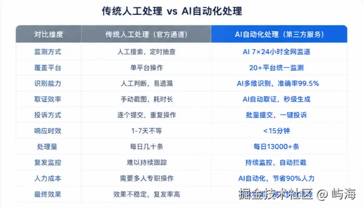 人工AI对比图.png