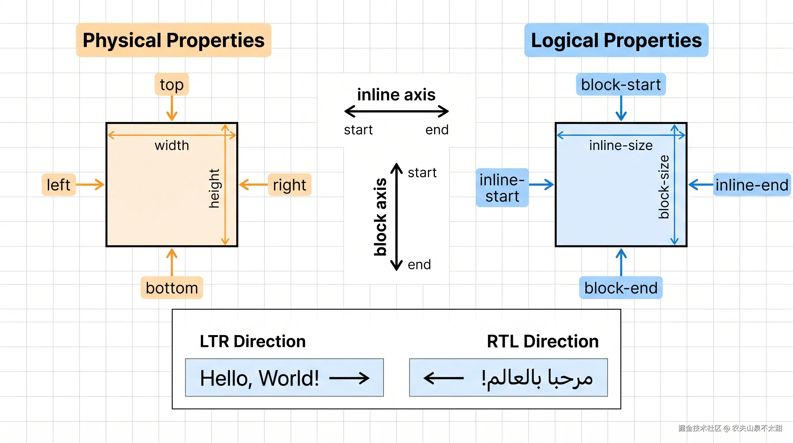 09_logical_properties.png