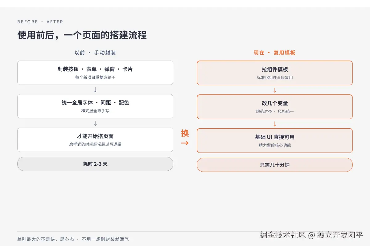 open-design-03-实战流程.png