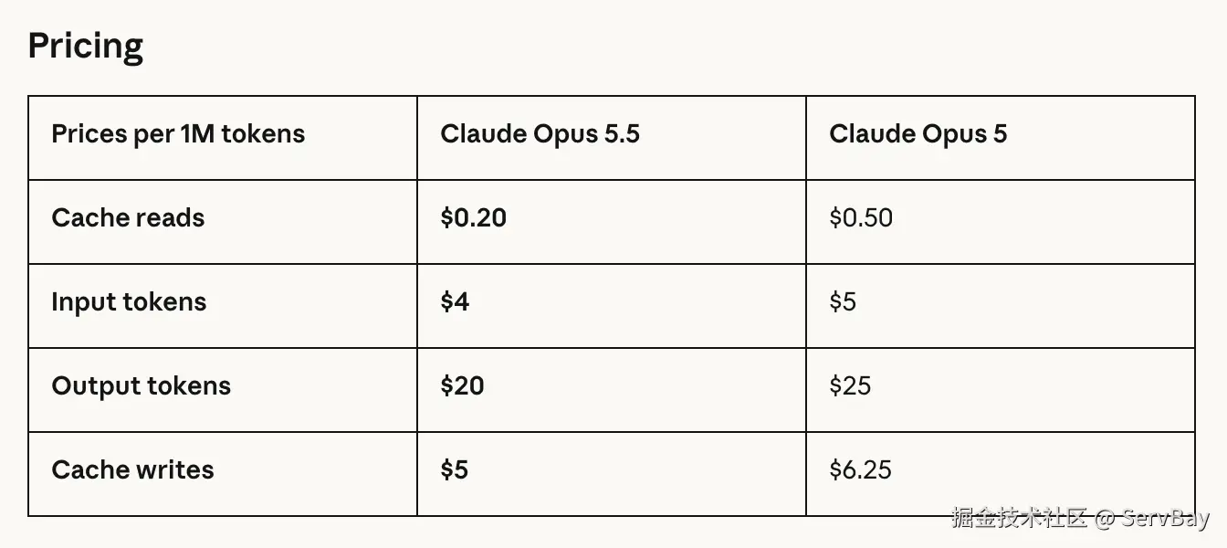 Claude Opus 5.5 功能