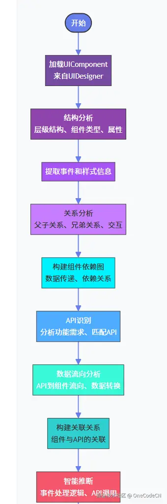 请在此添加图片描述