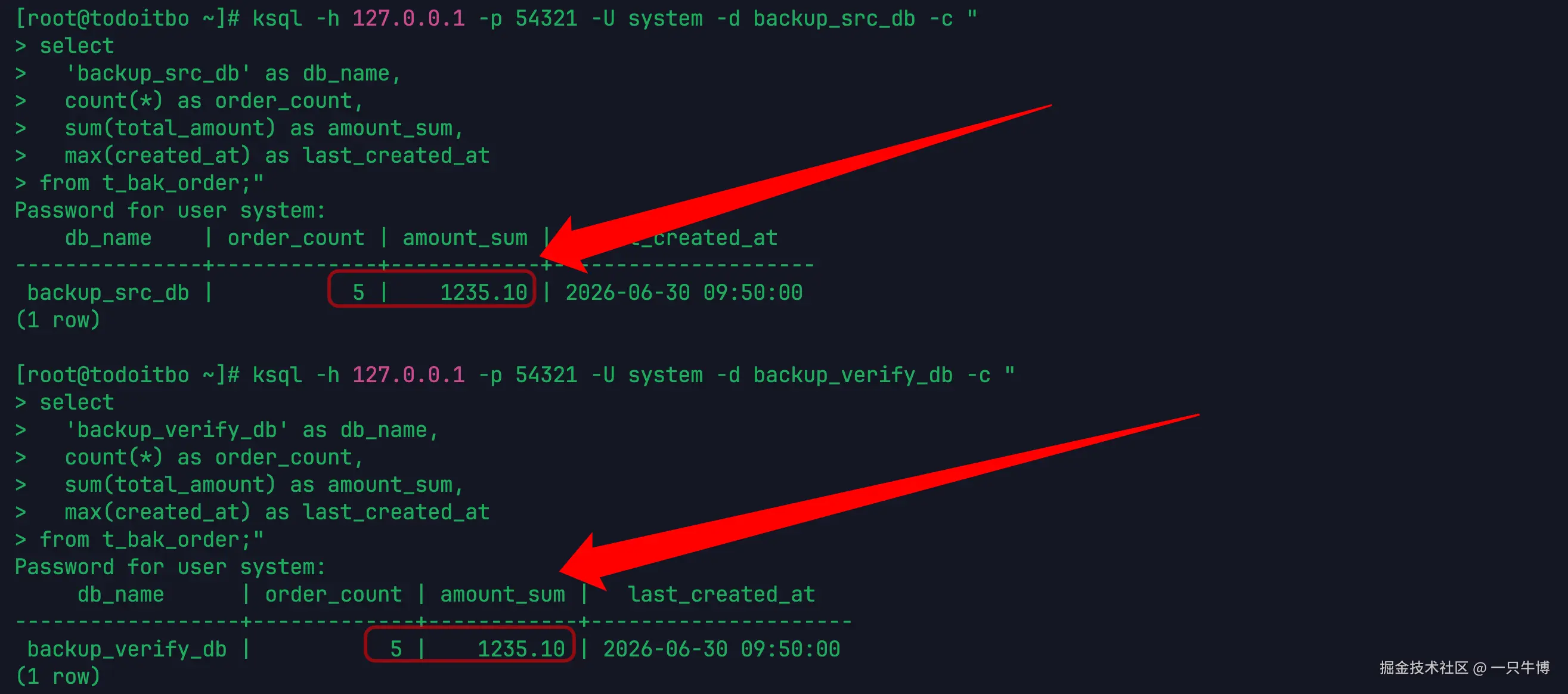 Aggregate comparison between source and verification databases