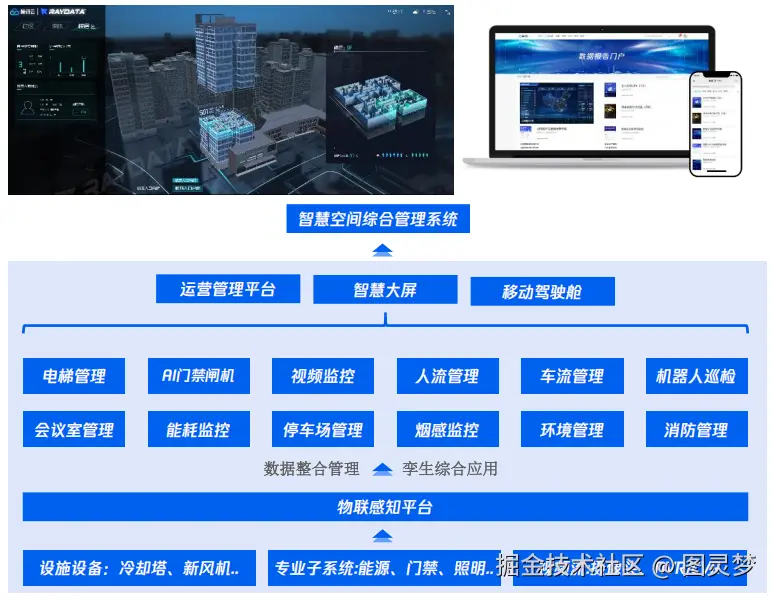 解码智慧园区数字孪生全量交付的“超能力”：毫秒级同步、全周期智控，重构数字孪生园区智能生命体