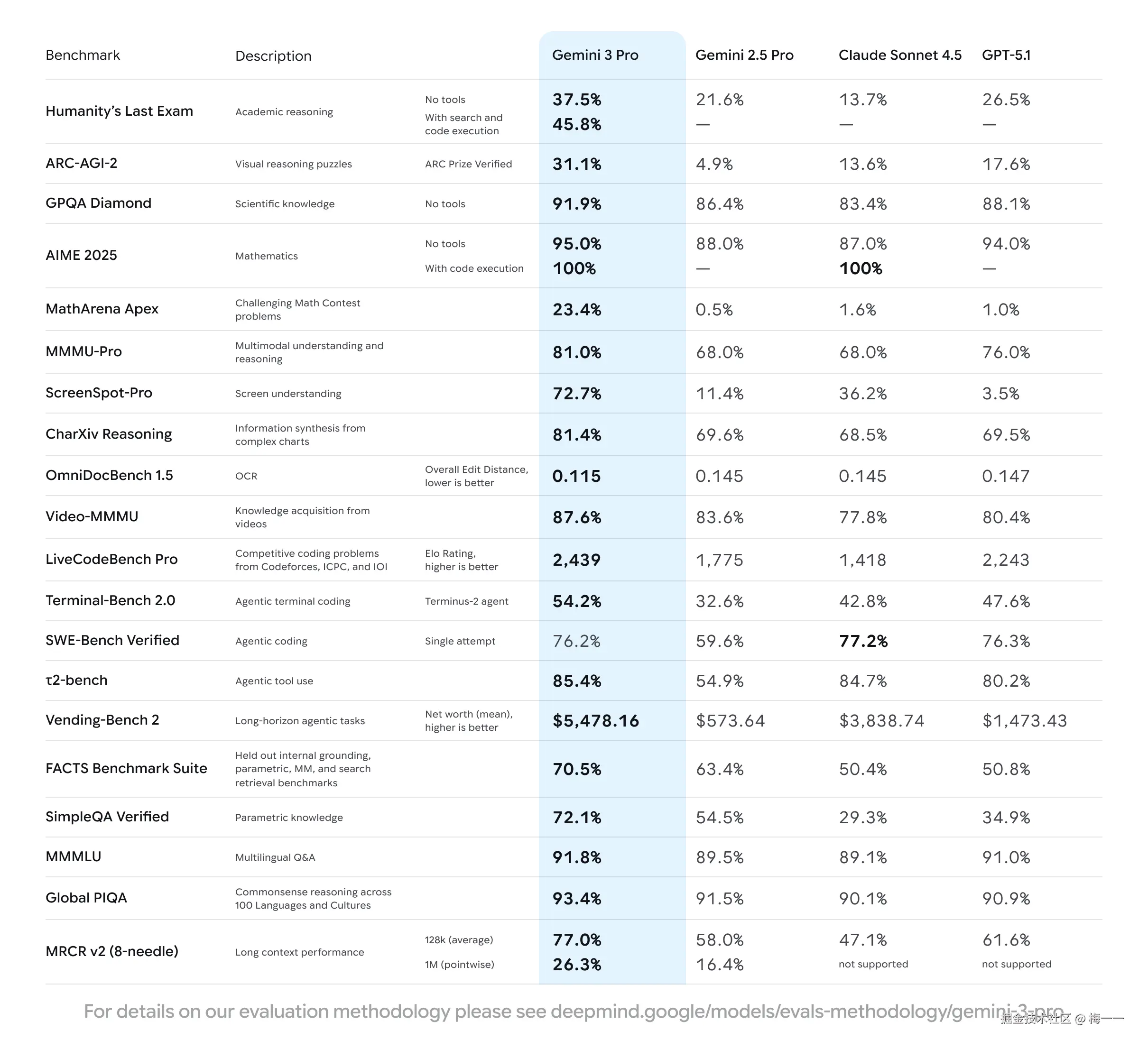 LLM Benchmark测试