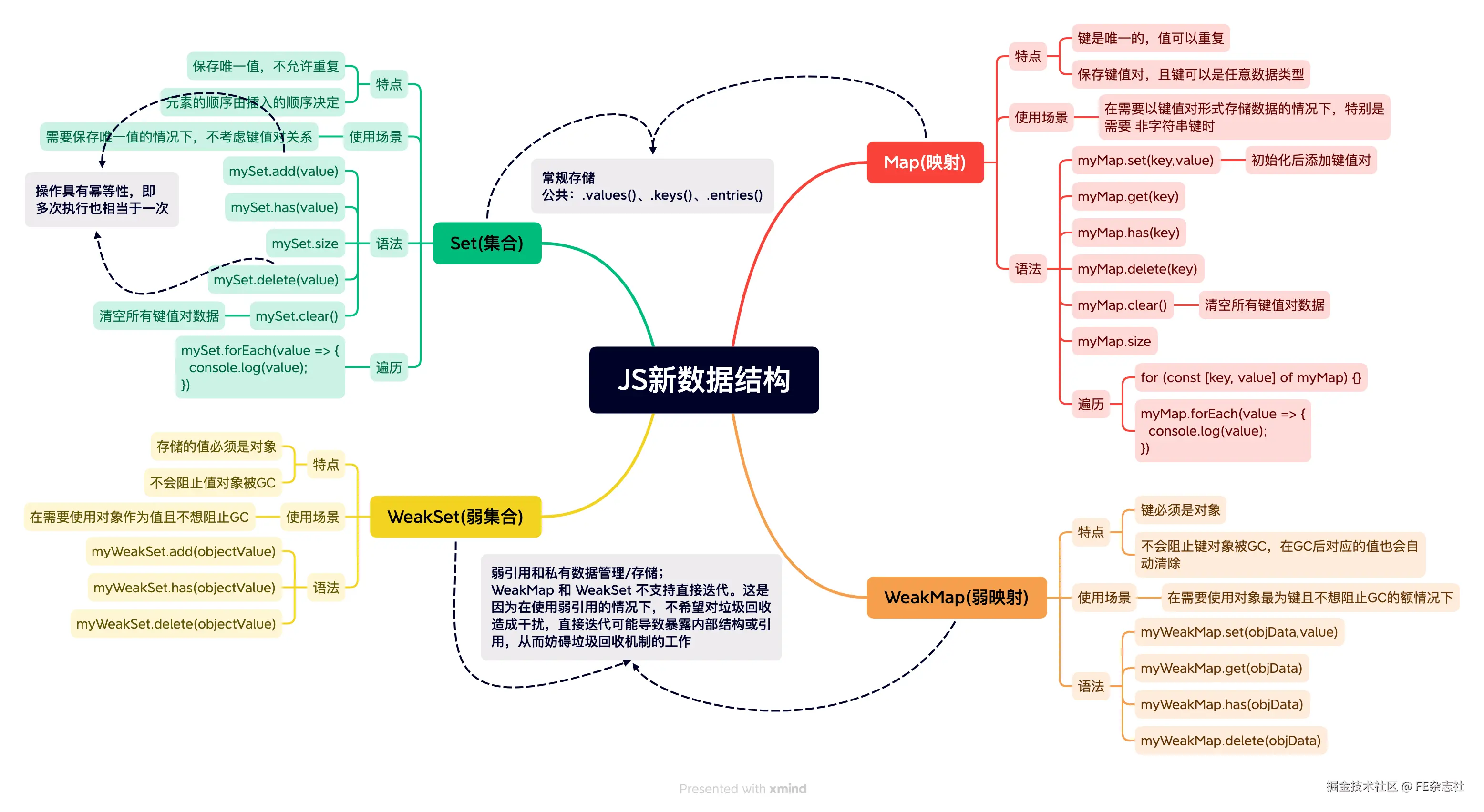 JS新数据结构.png