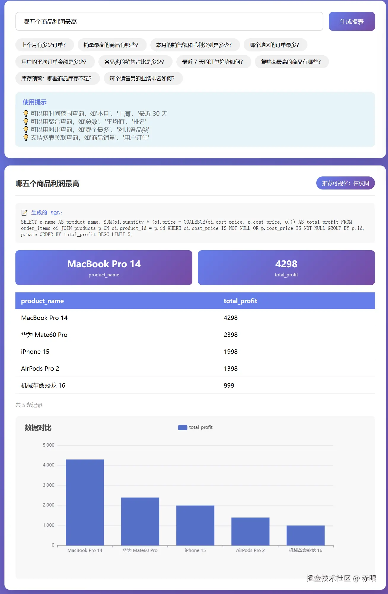 项目界面预览 - 商品利润分析