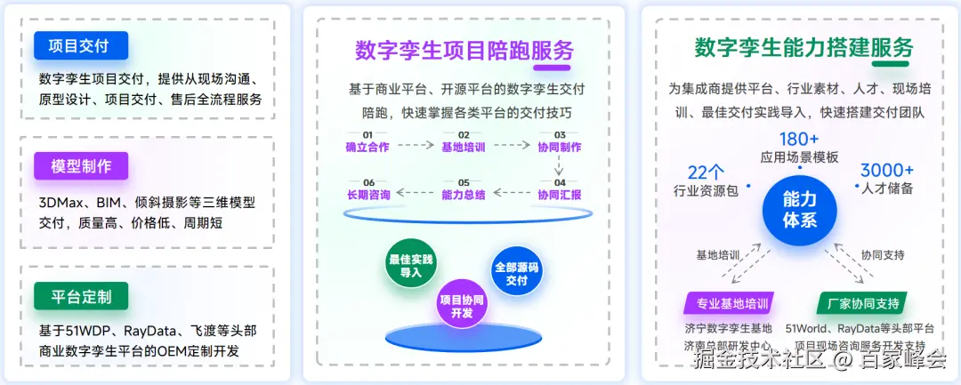 智慧社区数字孪生交付密码：优选平台，低成本落地，解锁社区智能化转型