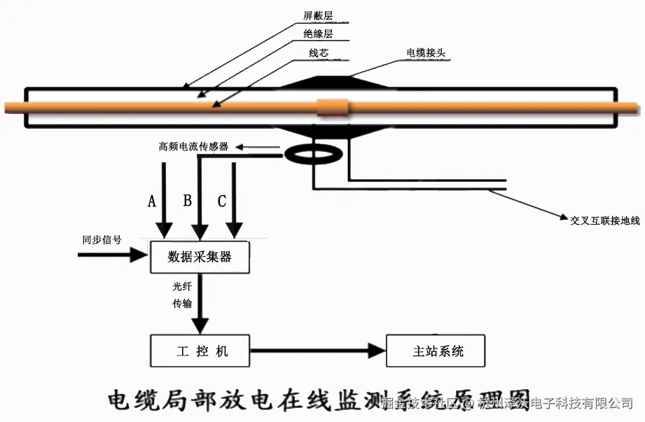 6.23方案1.png