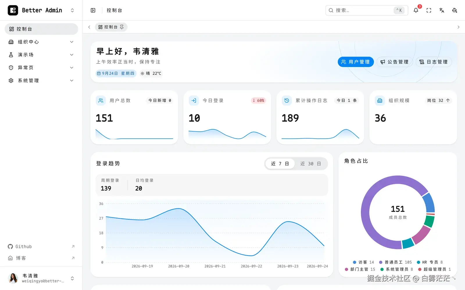 01-dashboard-overview.png