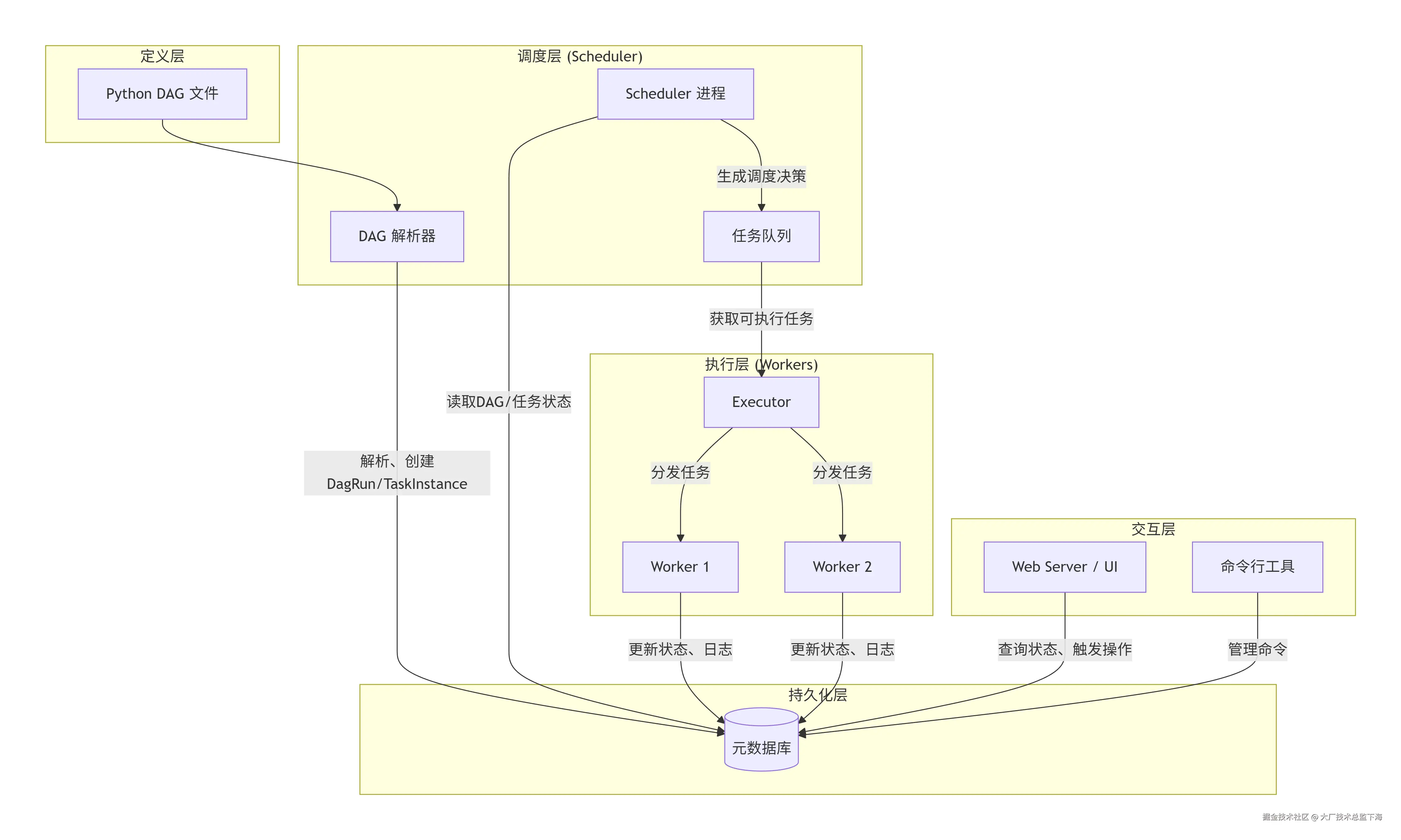 deepseek_mermaid_20260108_847659.png