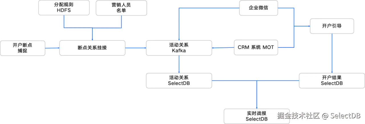 02 金融 CRM 系统建设——替换 Elasticsearch.png