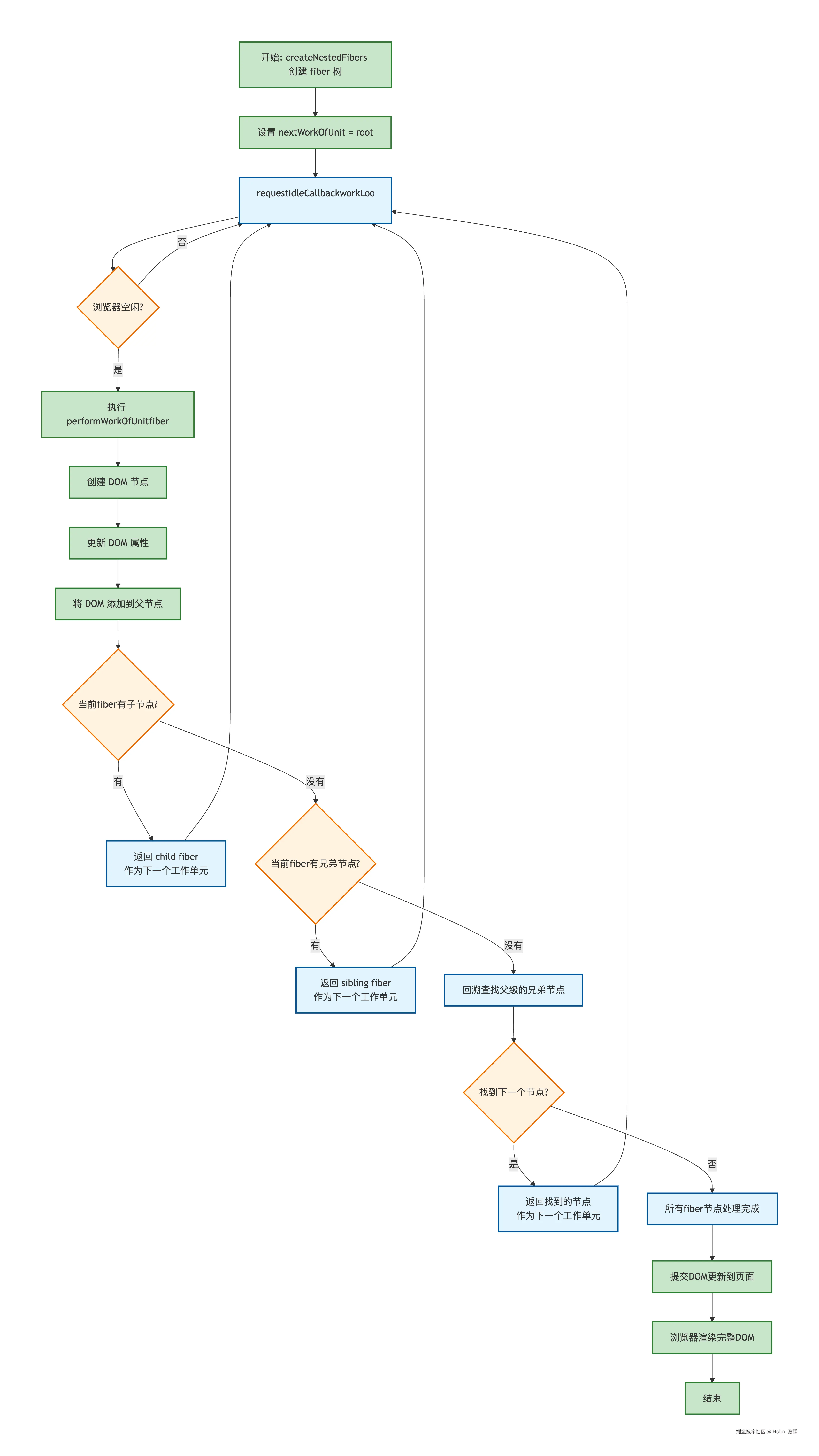 deepseek_mermaid_20251106_e47050.png