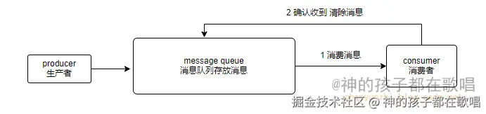 image-20230503190925654